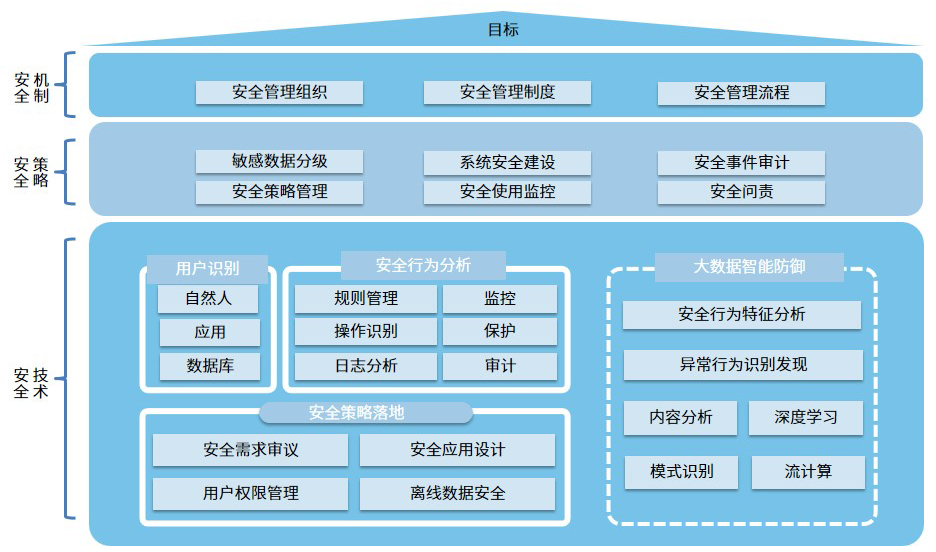 數據安全咨詢 企業管理的核心要素